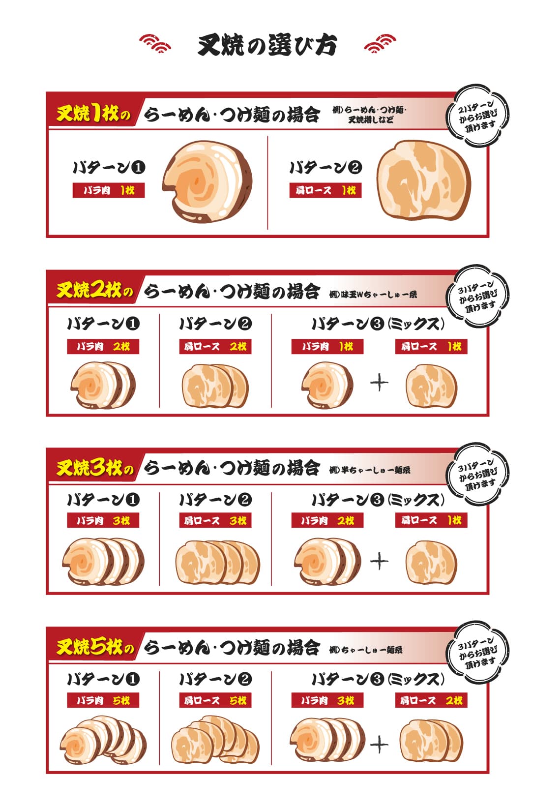 叉焼の選び方